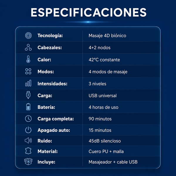 Especificaciones técnicas