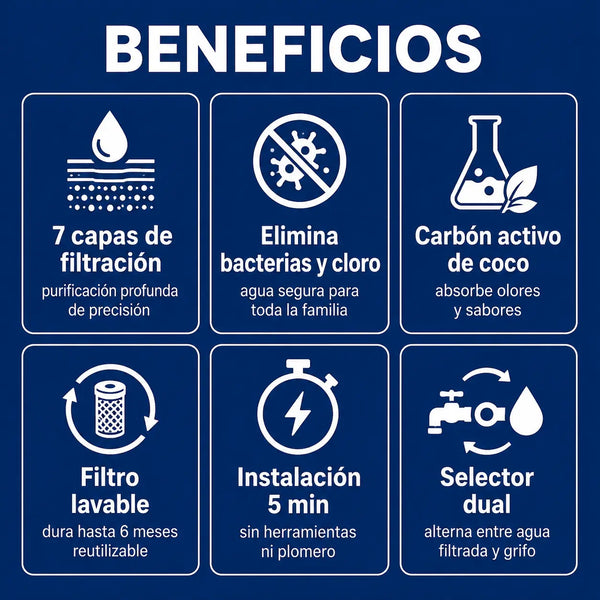 Especificaciones técnicas