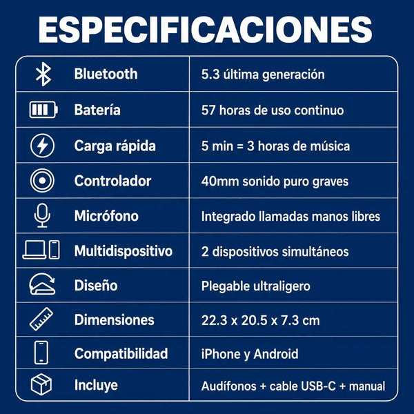 Especificaciones técnicas